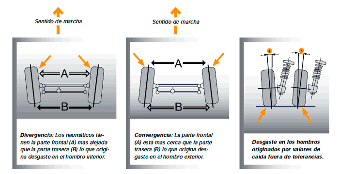 Autobody Magazine Causas de un desgaste irregular en los del