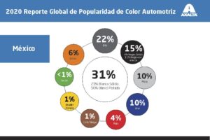 Axalta_reporte2020 (2)